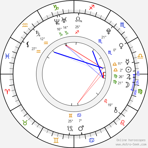 Hannah Gross birth chart, biography, wikipedia 2024, 2025