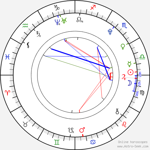 Hannah Gross birth chart, Hannah Gross astro natal horoscope, astrology