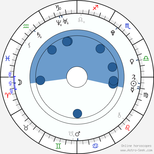 Ivan Crnac Oroscopo, astrologia, Segno, zodiac, Data di nascita, instagram