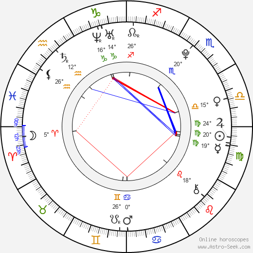 Ivan Crnac birth chart, biography, wikipedia 2024, 2025