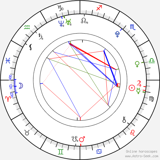 Ivan Crnac birth chart, Ivan Crnac astro natal horoscope, astrology