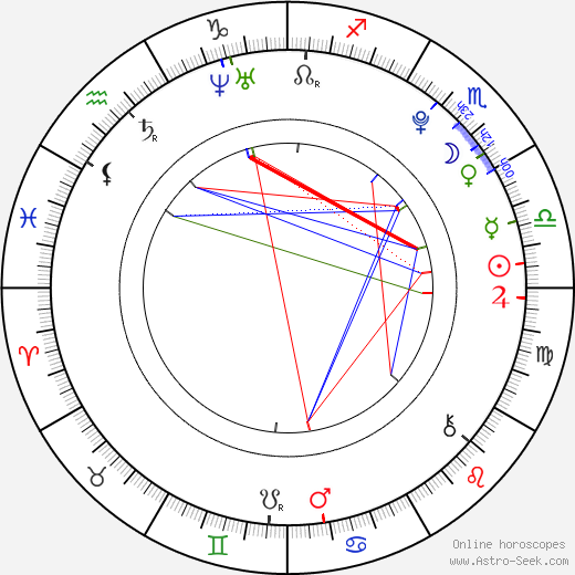 J. R. Villarreal birth chart, J. R. Villarreal astro natal horoscope, astrology