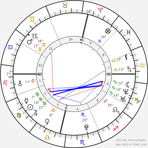 Jasmine Jordan birth chart, biography, wikipedia 2024, 2025