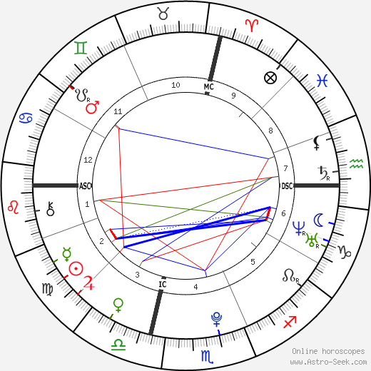 Jasmine Jordan birth chart, Jasmine Jordan astro natal horoscope, astrology