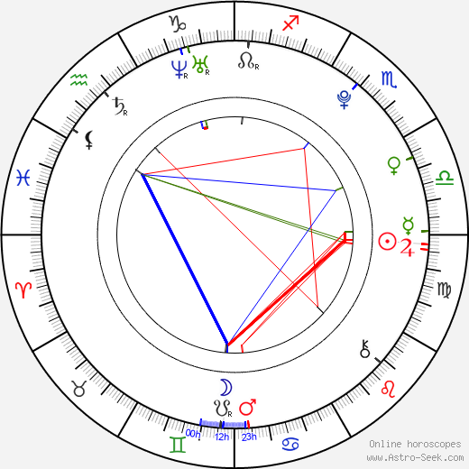 Jenna Marie Mason birth chart, Jenna Marie Mason astro natal horoscope, astrology