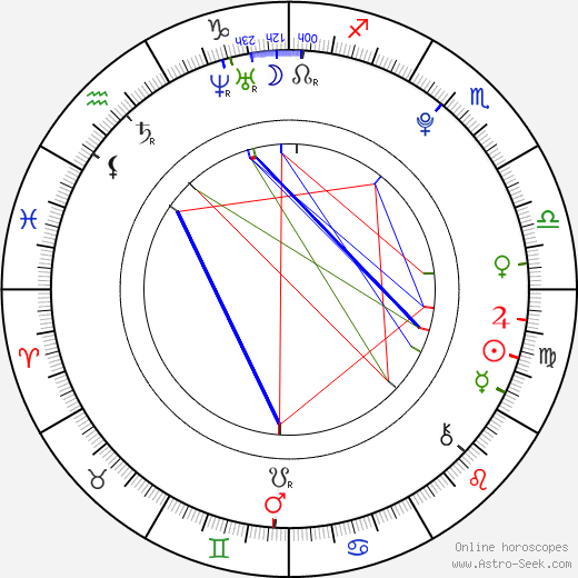 Jeremy Bergman birth chart, Jeremy Bergman astro natal horoscope, astrology