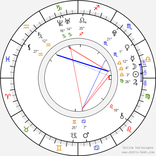 Kamila Janovičová birth chart, biography, wikipedia 2023, 2024