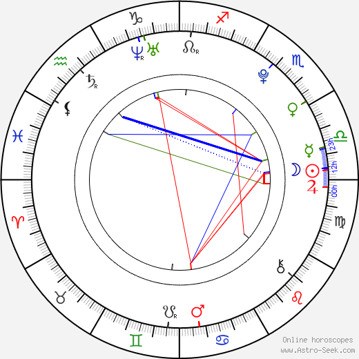 Kamila Janovičová birth chart, Kamila Janovičová astro natal horoscope, astrology