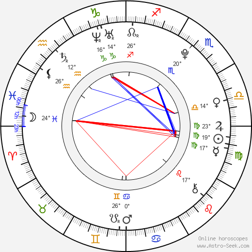 Kateřina Jandáčková birth chart, biography, wikipedia 2023, 2024