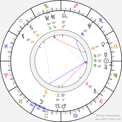 Keika Matsuoka birth chart, biography, wikipedia 2024, 2025
