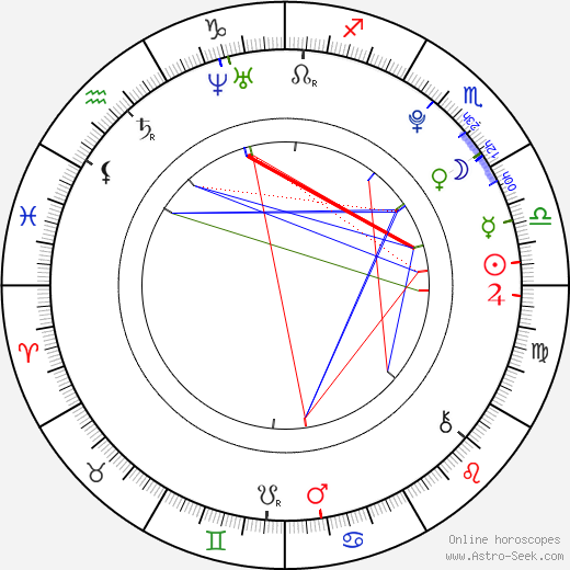 Keir Gilchrist birth chart, Keir Gilchrist astro natal horoscope, astrology