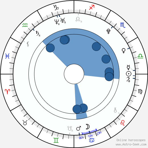 Kim Jongdae wikipedia, horoscope, astrology, instagram