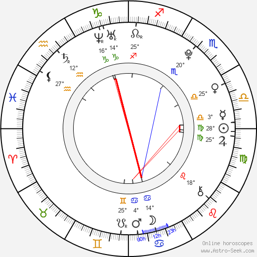 Kim Jongdae birth chart, biography, wikipedia 2024, 2025