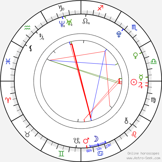 Kim Jongdae birth chart, Kim Jongdae astro natal horoscope, astrology
