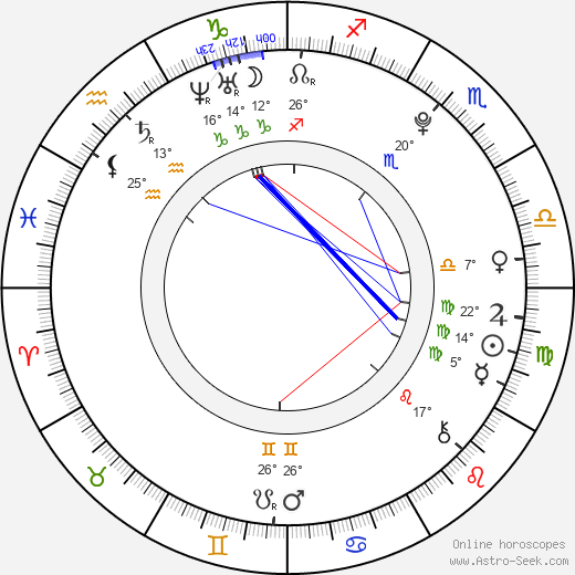 Klára Gajová birth chart, biography, wikipedia 2023, 2024