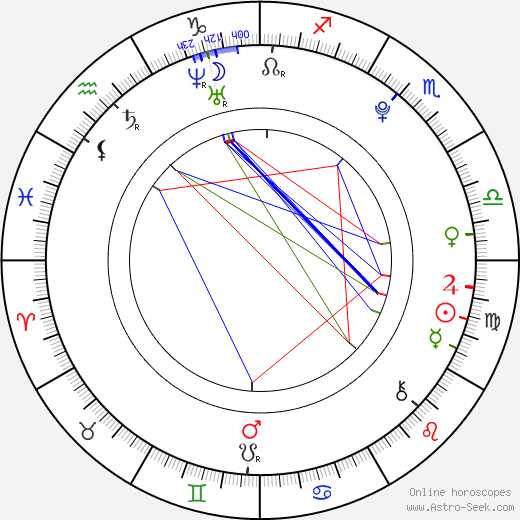 Klára Gajová birth chart, Klára Gajová astro natal horoscope, astrology