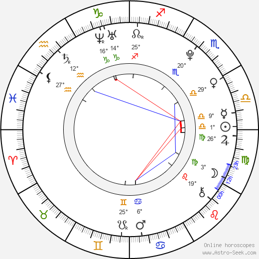 Krystyna Klimczak birth chart, biography, wikipedia 2024, 2025