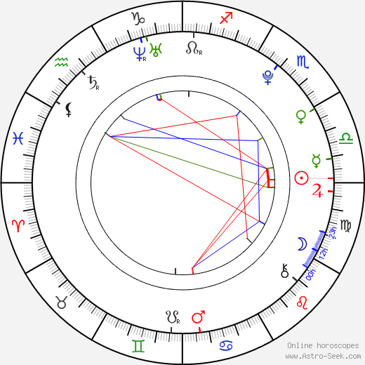 Krystyna Klimczak birth chart, Krystyna Klimczak astro natal horoscope, astrology