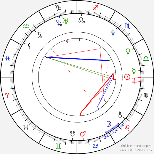 Lauren Patten birth chart, Lauren Patten astro natal horoscope, astrology