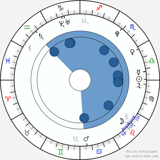 Linn Sara Reusse wikipedia, biography, birth chart, instagram Linn Sara Reusse wikipedia, horoscope, astrology, instagram