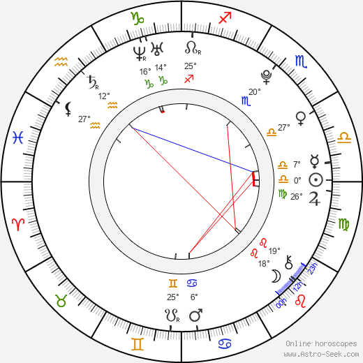 Linn Sara Reusse birth chart, biography, wikipedia 2023, 2024