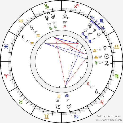 Manouk Gijsman birth chart, biography, wikipedia 2024, 2025