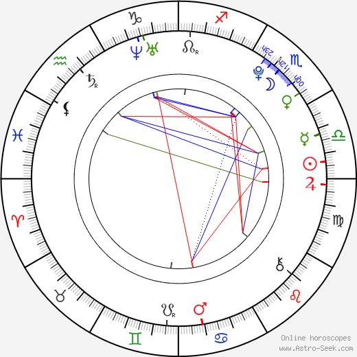 Manouk Gijsman birth chart, Manouk Gijsman astro natal horoscope, astrology