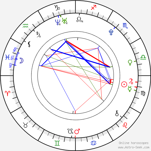 María Gabriela de Faría birth chart, María Gabriela de Faría astro natal horoscope, astrology