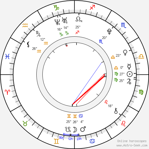 Melissa Brownell birth chart, biography, wikipedia 2024, 2025