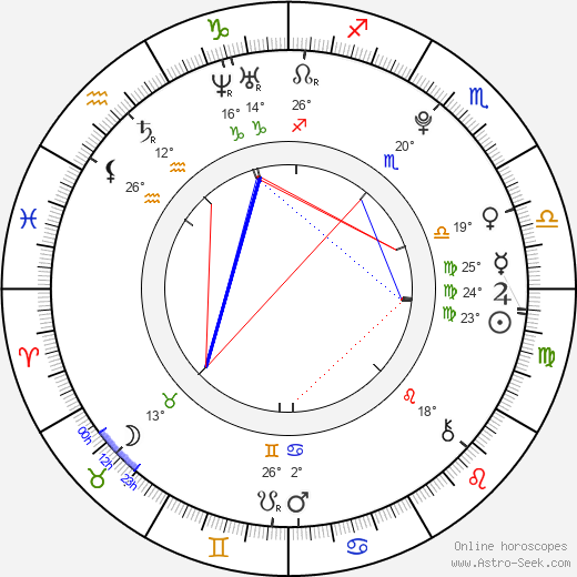 Nattasha Nauljam birth chart, biography, wikipedia 2024, 2025