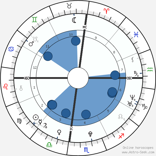 Nick Jonas Birth Chart