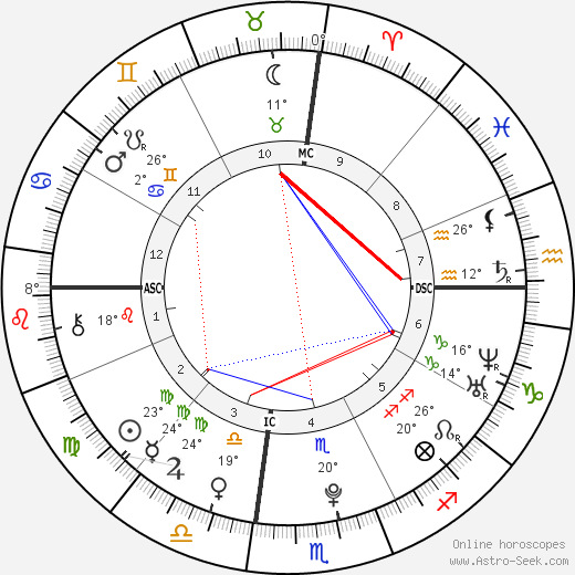 Nick Jonas Birth Chart