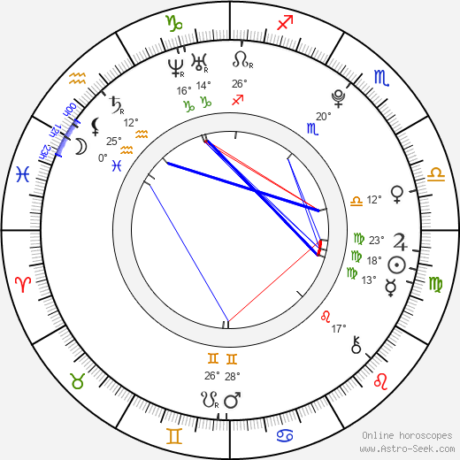 Olivier Lafond-Martel birth chart, biography, wikipedia 2023, 2024