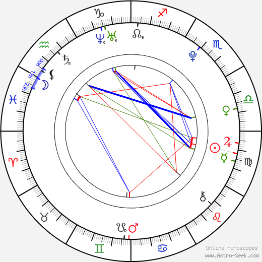 Olivier Lafond-Martel birth chart, Olivier Lafond-Martel astro natal horoscope, astrology