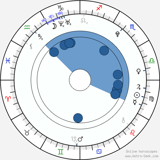 Ondřej Záruba wikipedia, horoscope, astrology, instagram