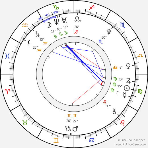 Ondřej Záruba birth chart, biography, wikipedia 2023, 2024