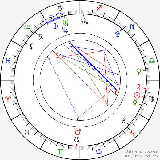 Ondřej Záruba birth chart, Ondřej Záruba astro natal horoscope, astrology