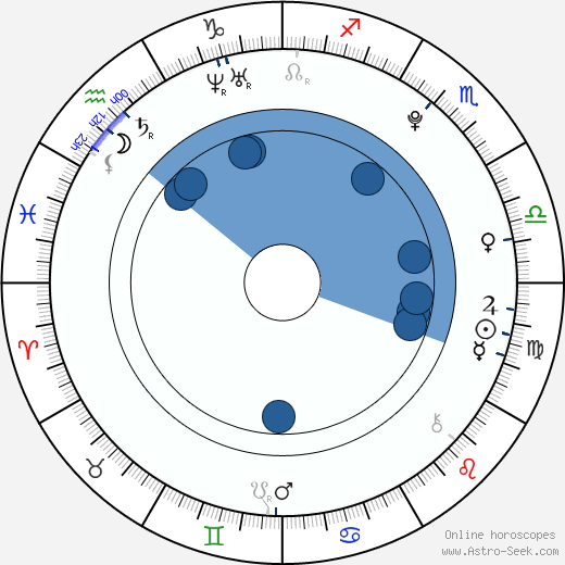 Radim Šimek wikipedia, horoscope, astrology, instagram