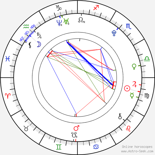 Radim Šimek birth chart, Radim Šimek astro natal horoscope, astrology