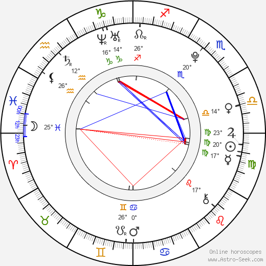 Rafael Ciane birth chart, biography, wikipedia 2024, 2025