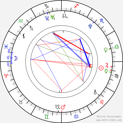 Rafael Ciane birth chart, Rafael Ciane astro natal horoscope, astrology