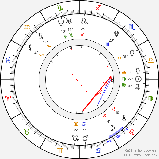 Rosalyn Haffenden birth chart, biography, wikipedia 2024, 2025