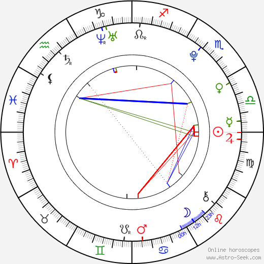 Rosalyn Haffenden birth chart, Rosalyn Haffenden astro natal horoscope, astrology