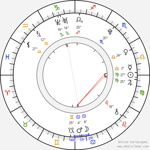 Safura Alizadeh birth chart, biography, wikipedia 2024, 2025