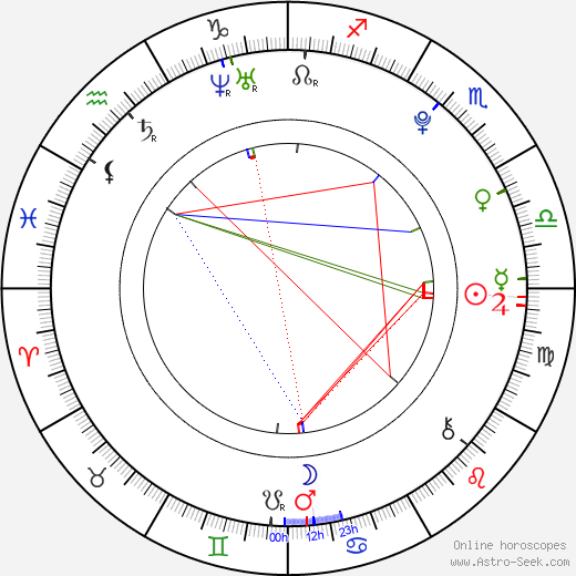 Safura Alizadeh birth chart, Safura Alizadeh astro natal horoscope, astrology