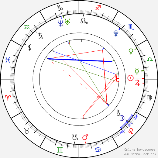 Samuel Spišák birth chart, Samuel Spišák astro natal horoscope, astrology