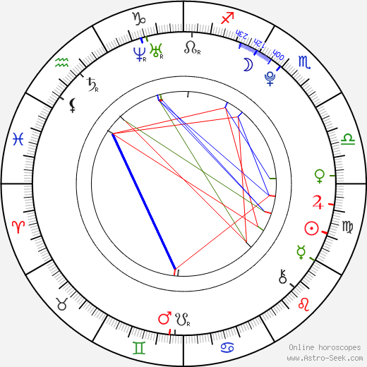 Shôta Sometani birth chart, Shôta Sometani astro natal horoscope, astrology