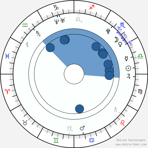 Skye McCole Bartusiak horoscope, astrology, sign, zodiac, date of birth, instagram