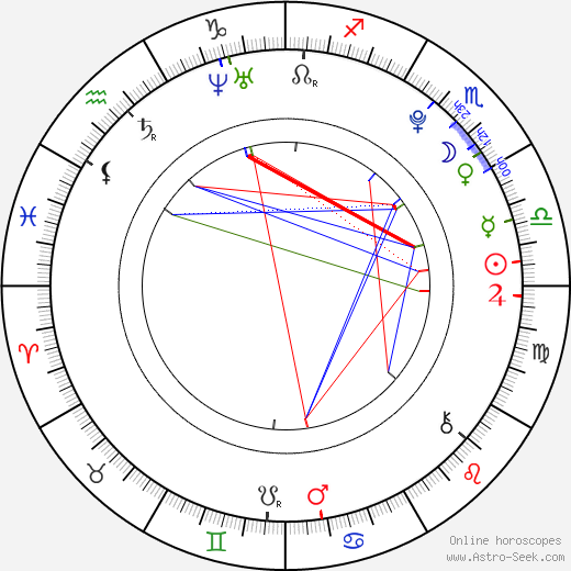 Skye McCole Bartusiak birth chart, Skye McCole Bartusiak astro natal horoscope, astrology