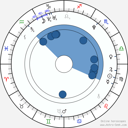 Suzuka Morita horoscope, astrology, sign, zodiac, date of birth, instagram